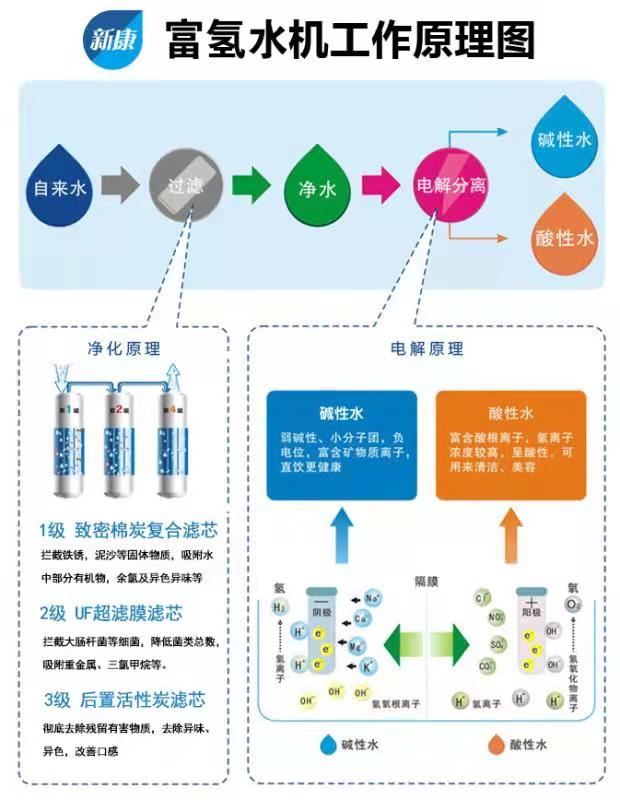 富氢水机工作原理